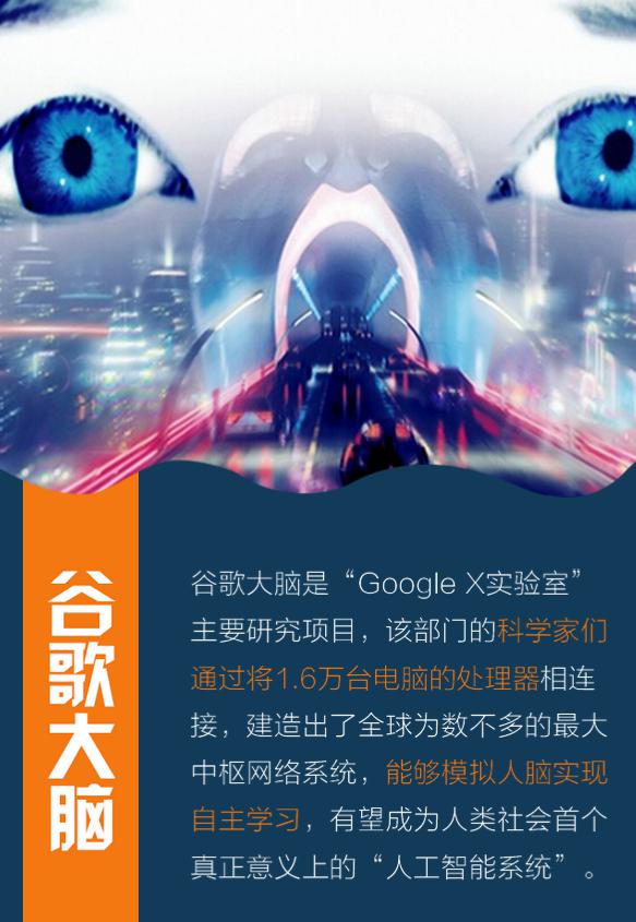 谷歌,汽车